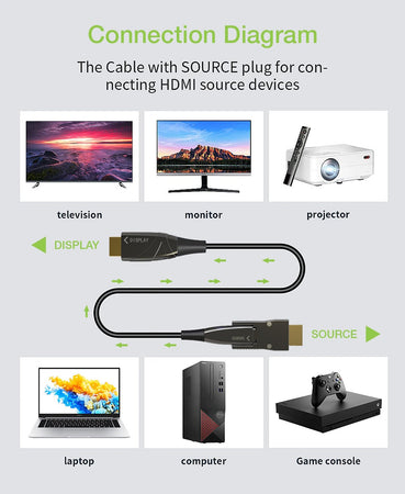 Cavo HDMI A/A Micro HDMI AOC in Fibra Ottica 4K 10m