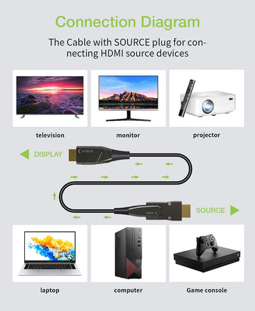 Cavo HDMI A/A Micro HDMI Active Optical Cable in Fibra Ottica 4K 50m