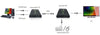 HDMI KVM Extender su cavo di rete