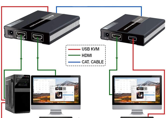 HDMI KVM Extender su Cavo di Rete fino a 60 metri
