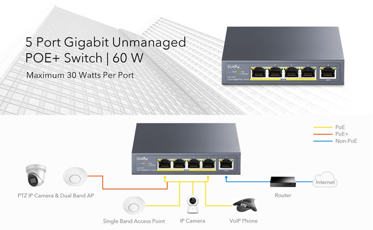 Unmanaged Switch Gigabit POE+ 5 porte, GS1005P
