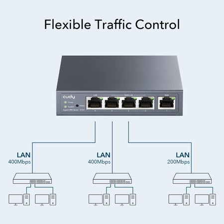 Router VPN Multi-WAN Gigabit Fino a 4 porte WAN Gigabit, R700