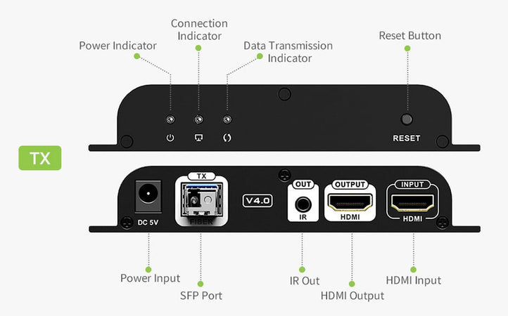 Extender in Fibra Ottica HDMI 40Km Full HD 1080p@60Hz
