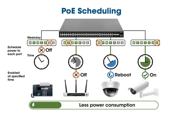 Switch Gigabit Ethernet 8 Porte PoE+ Web-Managed con 2 porte SFP
