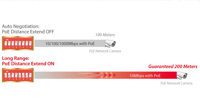 Switch PoE+ Gigabit Ethernet 8 Porte a Lungo Raggio con Switch DIP, GS-1008PL V2