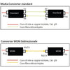 Convertitore per Supporti WDM RX1550/TX1310 Fast Ethernet Fibra