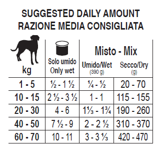 Forza 10 Active Cane Renal Agnello 390 gr