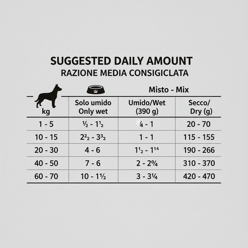 Forza 10 Active Cane Renal Agnello 390 gr