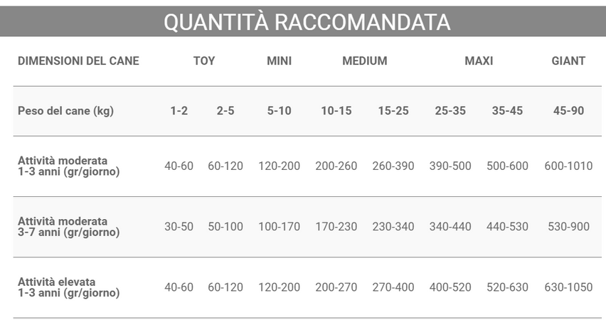 Crocchette Vincent per cani sportivi Fidog Vitality a base di carne, verdure e cerali