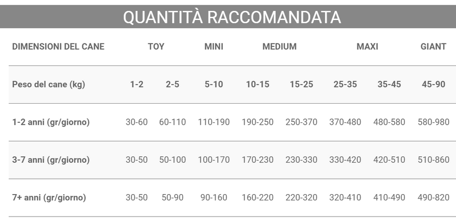Crocchette Vincent per cani Diet con Pesce Azzurro 15 kg a base di pesce, cereali e legumi.