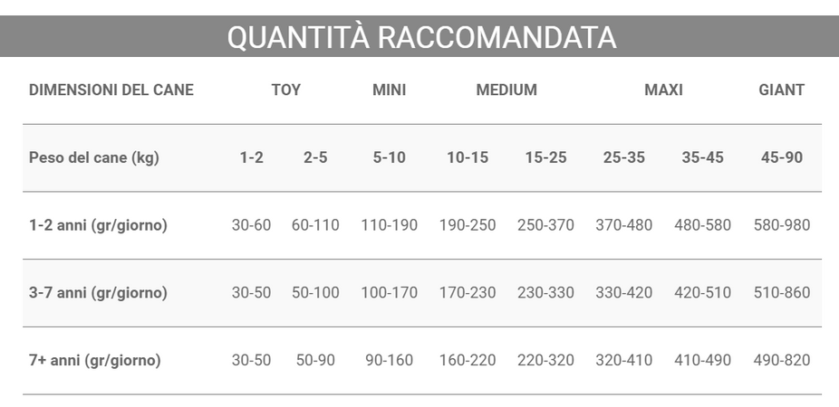 Crocchette Vincent per cani Fidog Adult 20 kg per cani attivi, a base di carne, verdure e cerali.