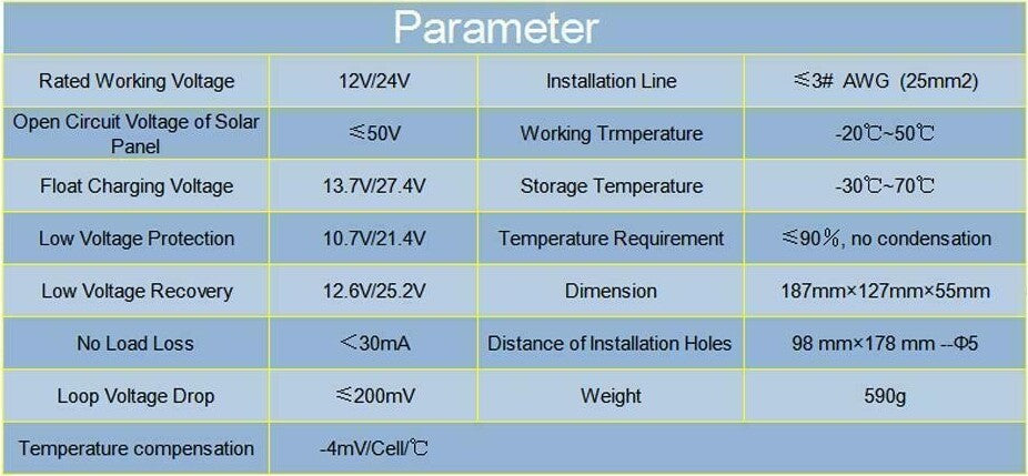 50A Regolatore Di carica solare fotovoltaico LCD 12V /24V Per pannello solare CM5024Z Commercio Industria e Scienza/Energia solare e eolica/Pannelli solari/Pannelli solari monocristallini Zencoccostore - Formia, Commerciovirtuoso.it