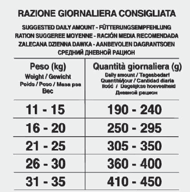 Forza 10 Medium Diet Cane Agnello 12kg