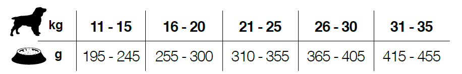 Forza 10 Diet Cane Pesce 12kg
