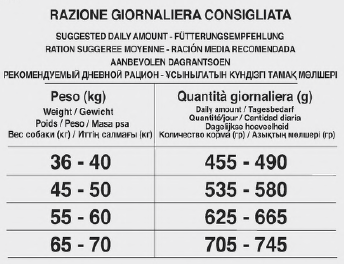 Forza 10 Diet Cane Pesce 12kg