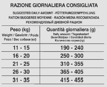 Forza 10 Medium Diet Cane Cervo con Patate 12kg