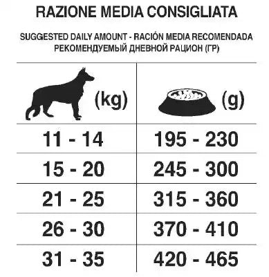 Forza 10 Maintenance Cane Adult Pesce 12,5kg