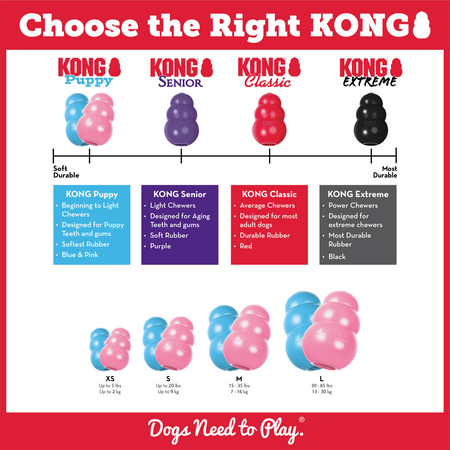 Kong Puppy Gioco Interattivo per Cani