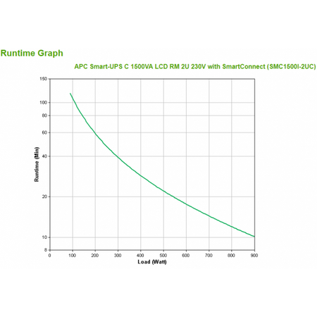 Smart-UPS C 1500VA 2U Rack LCD
