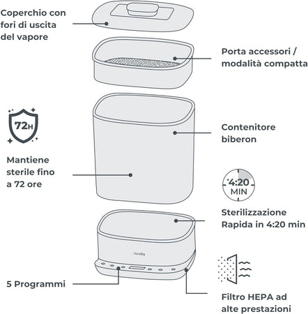 Nuvita - Sterilizzatore Steridry  2in1 con Asciugatura