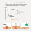Nuvita - Insect Bite Healer Dispositivo Dopo Puntura