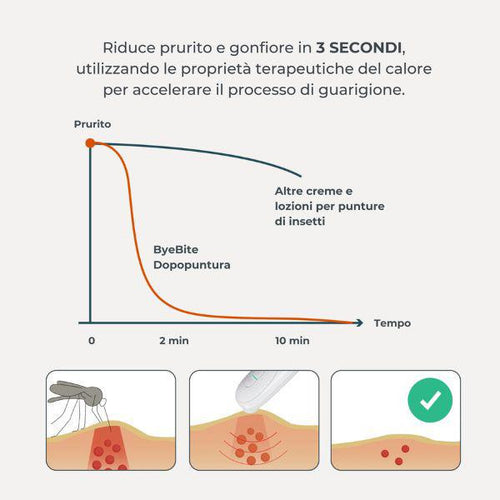 Nuvita - Insect Bite Healer Dispositivo Dopo Puntura