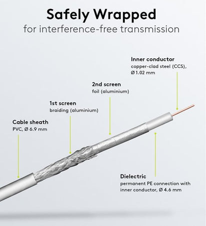 Cavo Coassiale SAT 100 dB Doppia Schermatura CCS 100m