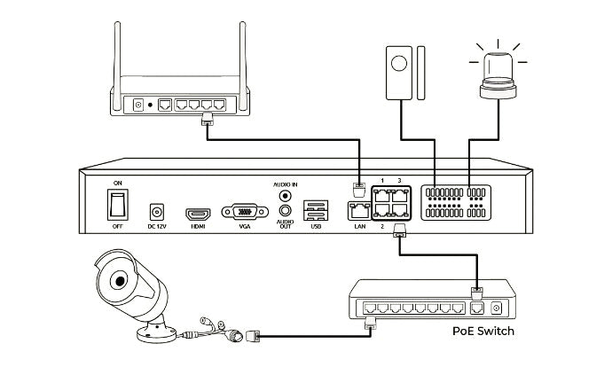 Videoregistratore NVR 36CH 16 MP 48 TB con HDMI e VGA, NVS36