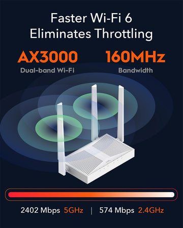 Mesh Router Wi-Fi 6 AX3000 Super Veloce Dual Band Gigabit, WR3000E