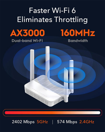 Mesh Router Wi-Fi 6 AX3000 Super Veloce Dual Band 2,5 Gbps WAN, WR3000H