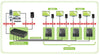 Ricevitore per Extender Audio / Video su Cavo Cat5e 300 m