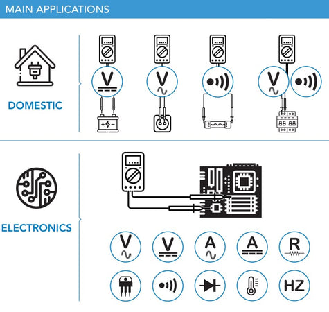 Multimetro Digitale 2000 Counts CLOGIC5100CBINT