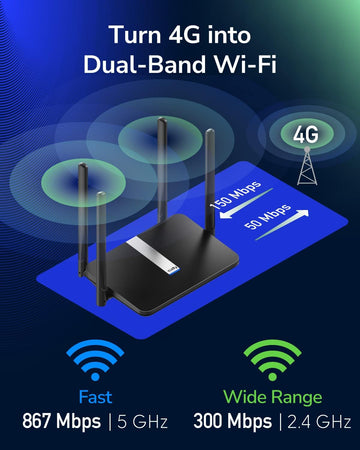 Router Wi-Fi Dual Band 4G LTE AC1200, LT500