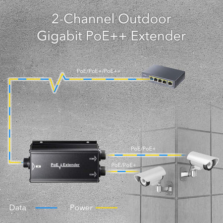 Extender Ripetitore PoE Gigabit da Esterno IP67 a 2 Canali, POE25