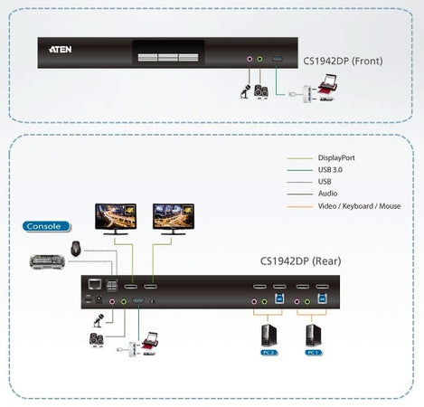 Switch KVMP Schermo Doppio USB3.0 4K DisplayPort 2 porte, CS1942DP