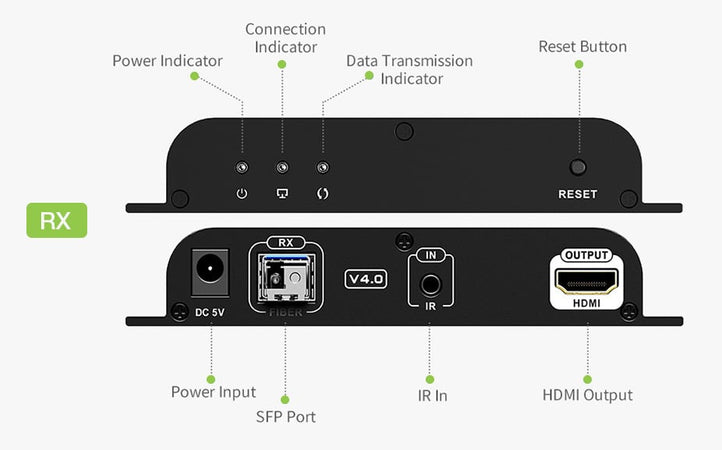 Extender in Fibra Ottica HDMI 40Km Full HD 1080p@60Hz