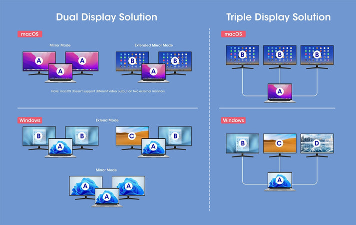 Docking Station USB-C 12-in-1 4K Triplo Monitor con MST