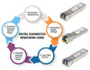 Transceiver 10 Gigabit in Rame SFP+