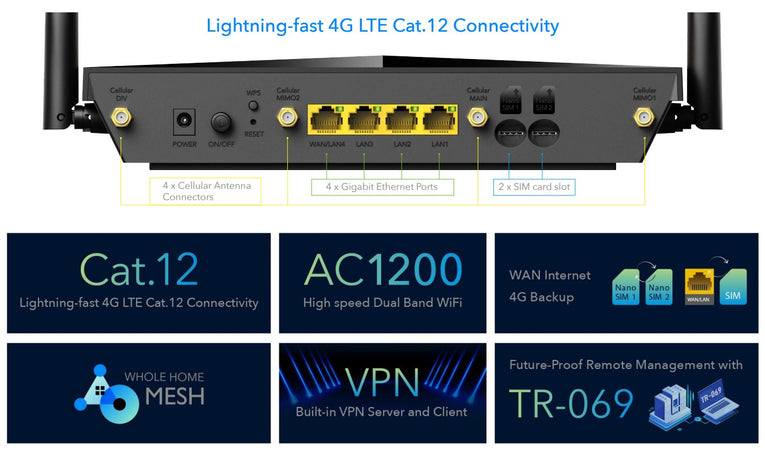 Router Wireless Dual Band AC1200 WiFi 4G LTE CAT.12, LT12