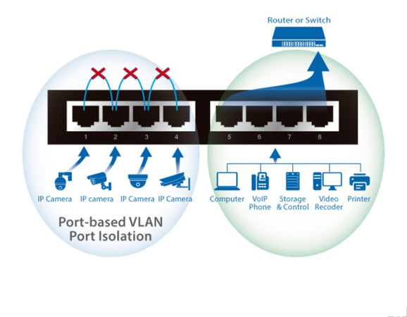 Switch PoE+ Gigabit Ethernet 8 Porte a Lungo Raggio con Switch DIP, GS-1008PL V2