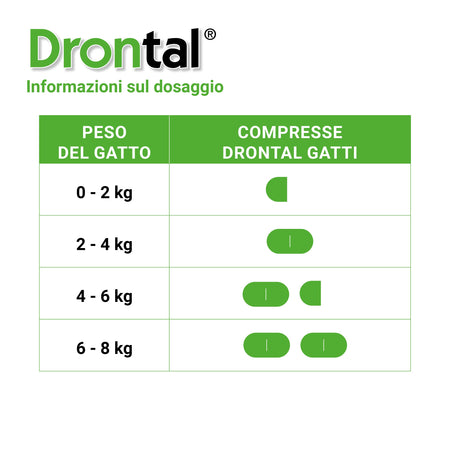 Sverminante Vetoquinol Drontal Compresse per Gatti