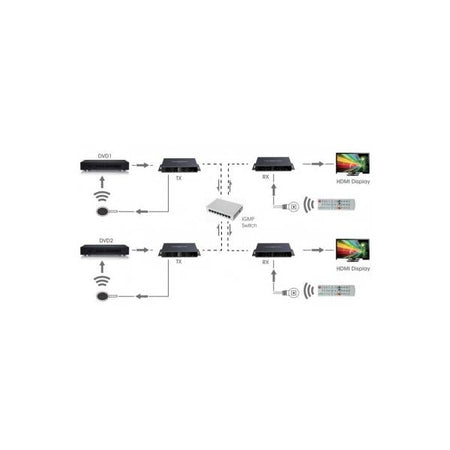 Trasmettitore Matrix HDMI HDbitT Extender fino a 120m con IR