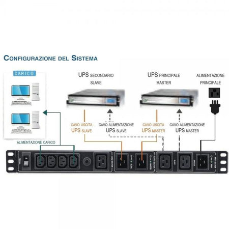 Meccanismo Ridondante per ups 3-4 KVA Rack 19'' 1U