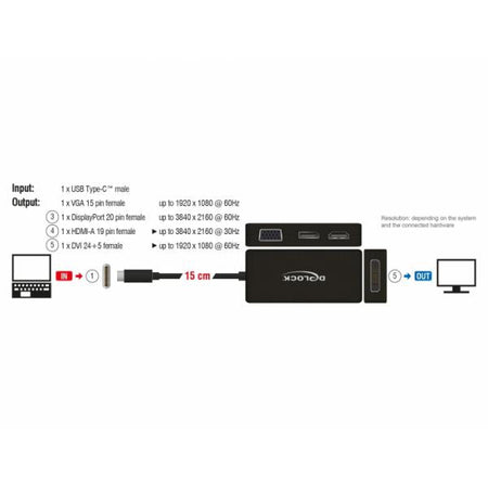 DeLOCK 63929 replicatore di porte e docking station per laptop USB 2.0 Type-C Nero (DeLOCK - USB-C)
