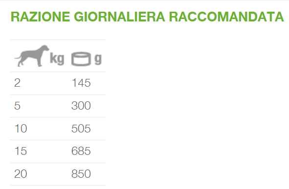 Natural Code Busta 04 gusto Pollo Cibo umido per Cani Adulti