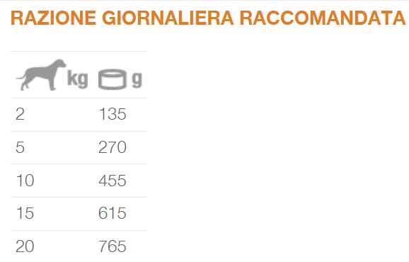 Natural Code Busta 03 gusto Cinghiale Cibo umido per Cani Adulti