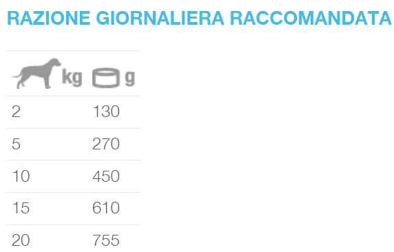 Natural Code Busta 02 gusto Manzo Cibo umido per Cani Adulti