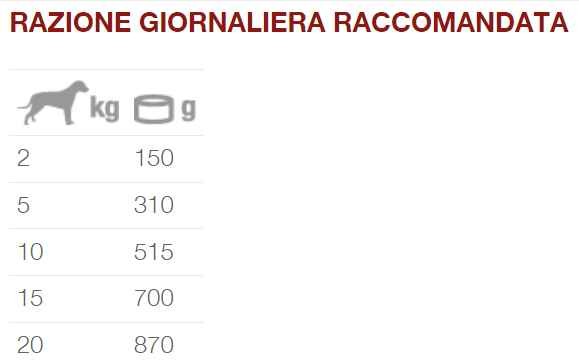 Natural Code Busta 06 gusto Cavallo Cibo umido per Cani Adulti