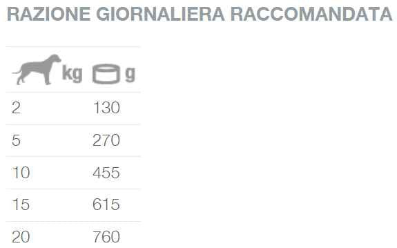 Natural Code Busta 05 gusto Vitello Cibo umido per Cani Adulti