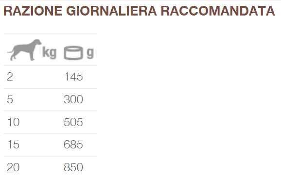 Natural Code Busta 05 gusto Tacchino Cibo umido per Cani Adulti